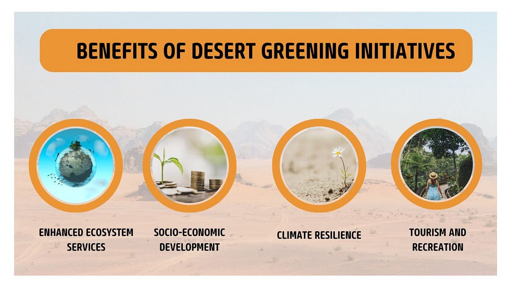 Benefits of Desert Greening Initiatives