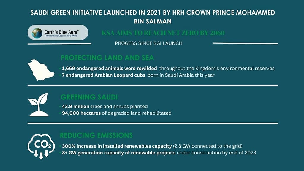 The Saudi Green Initiative