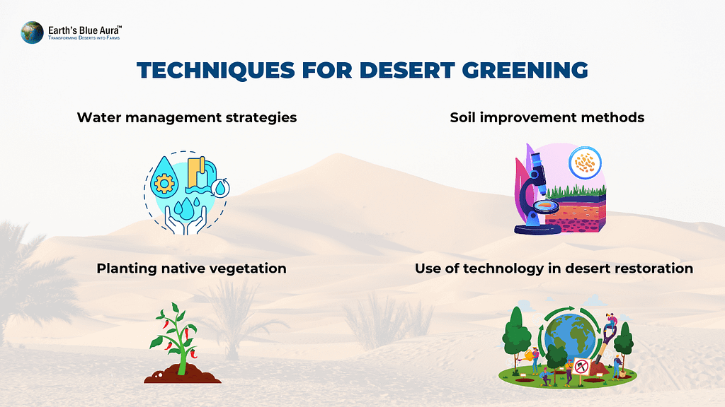 Techniques for Desert Greening