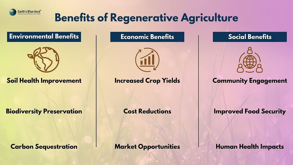 Benefits of Regenerative Agriculture