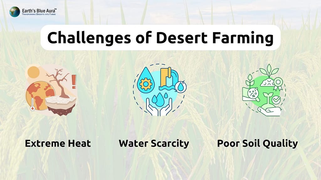 Challenges of Desert Farming